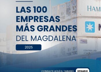 Las 100 empresas más grandes del Magdalena generaron ingresos por $14,87 billones en 2025